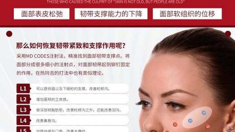 肉毒素注射流程揭秘：正规医院如何保障安全与效果